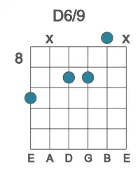 Guitar voicing #2 of the D 6&#x2F;9 chord